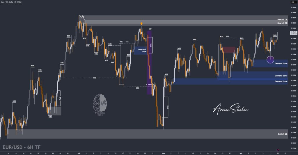 XAUUSD GOLD EURUSD GBPUSD Forex Gold Master Arman Shaban