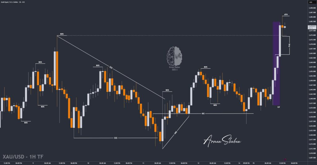 XAUUSD GOLD EURUSD GBPUSD Forex Gold Master Arman Shaban