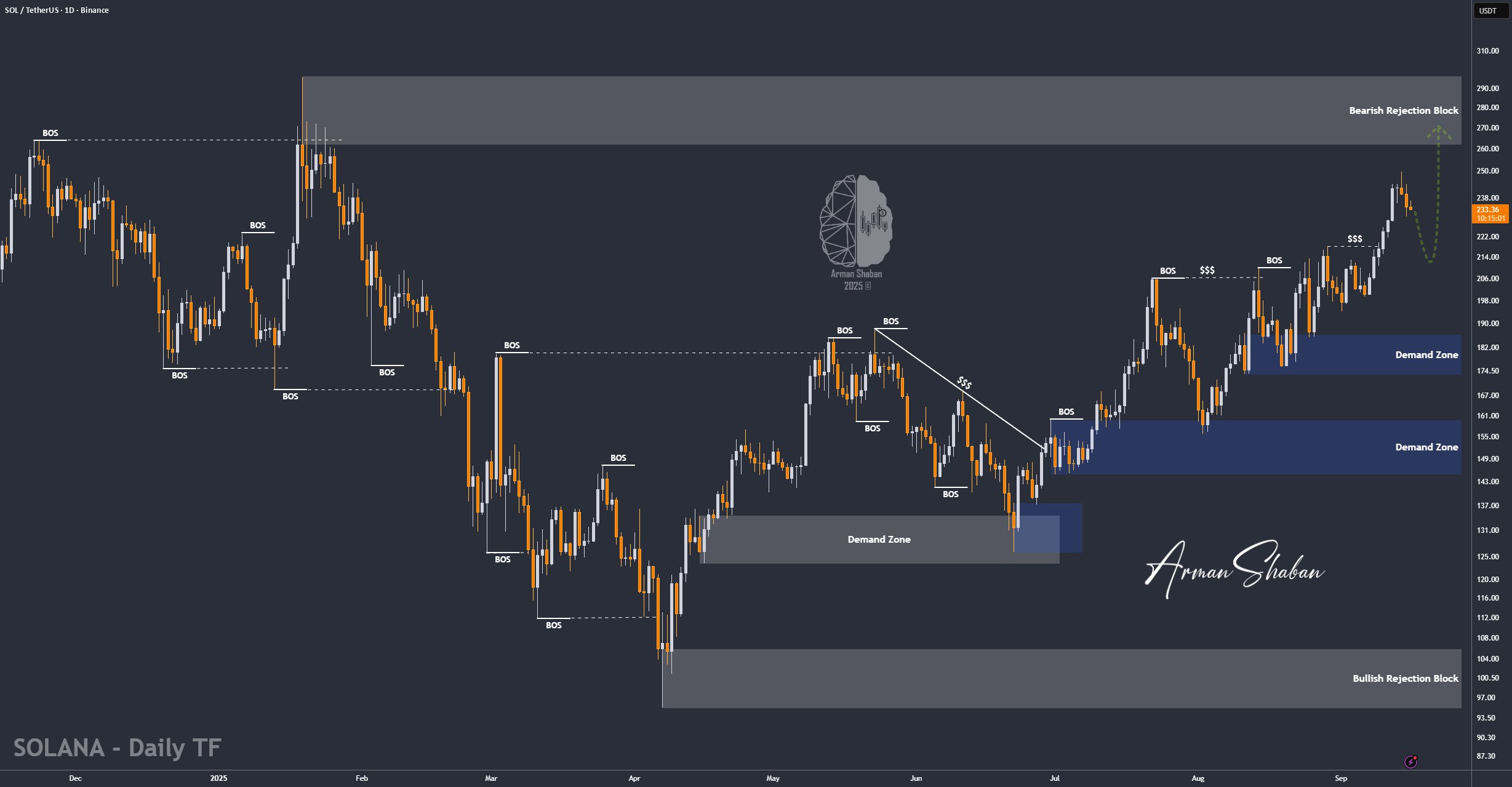 Crypto Blockchain Bitcoin Ethereum Gold Master Arman Shaban