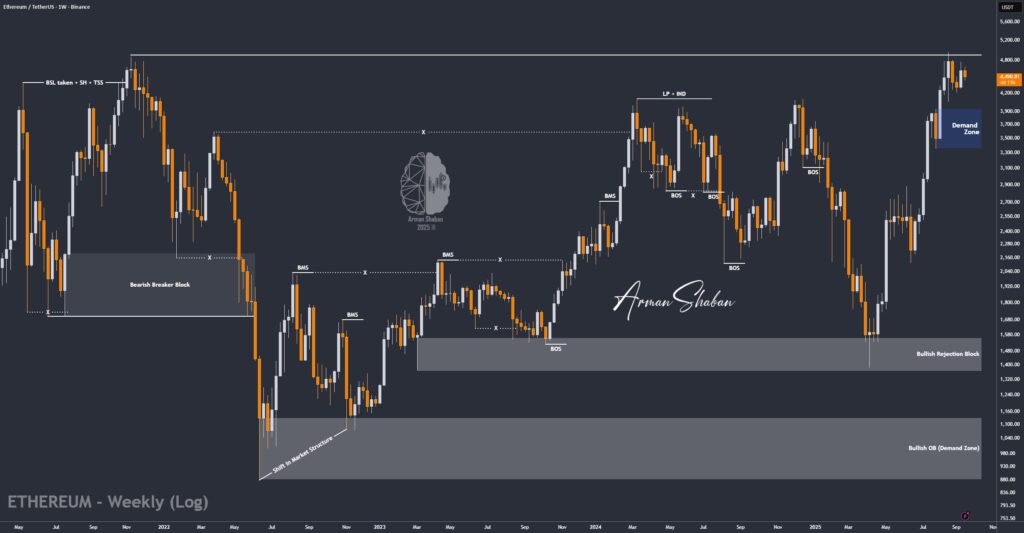 Crypto Blockchain Bitcoin Ethereum Gold Master Arman Shaban