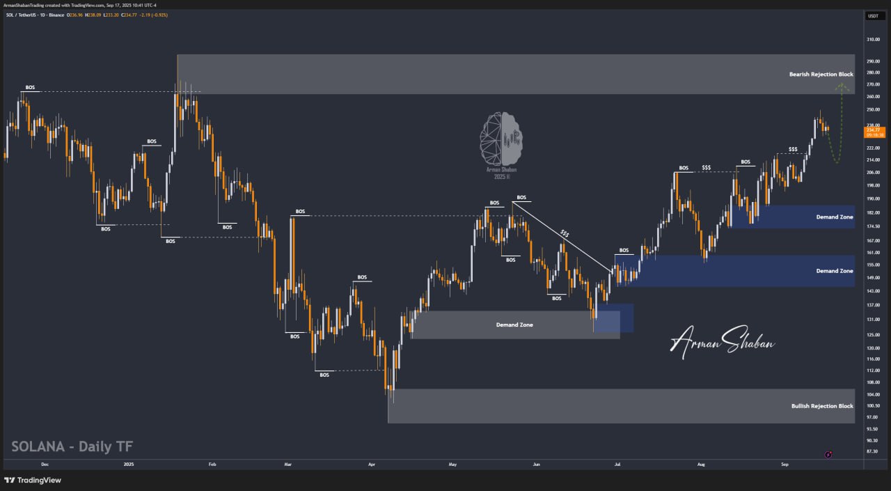 Crypto Blockchain Bitcoin Ethereum Gold Master Arman Shaban
