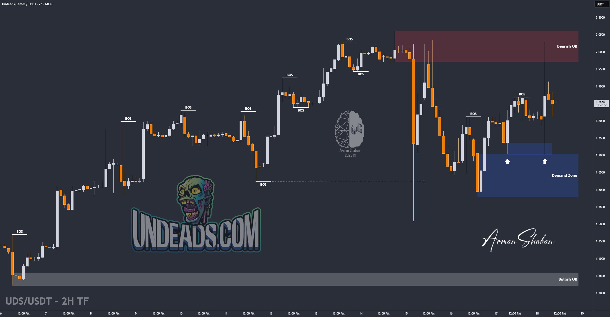 Crypto Blockchain Bitcoin Ethereum Gold Master Arman Shaban