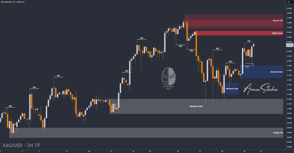 XAUUSD GOLD EURUSD GBPUSD Forex Gold Master Arman Shaban