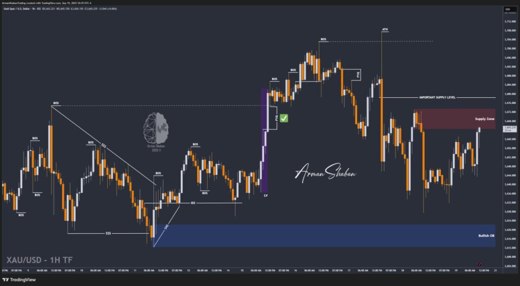 XAUUSD GOLD EURUSD GBPUSD Forex Gold Master Arman Shaban