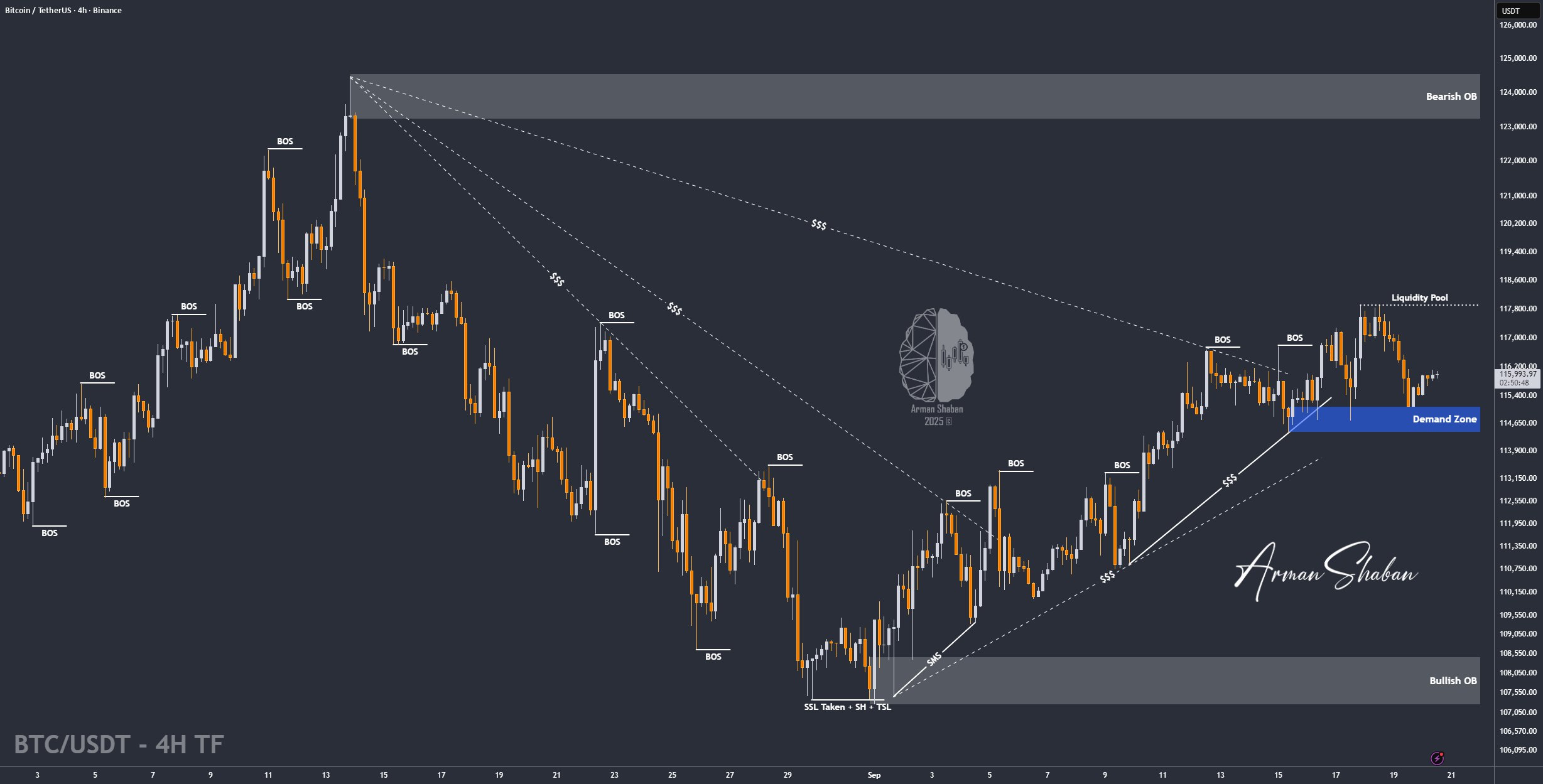 XAUUSD GOLD EURUSD GBPUSD Forex Gold Master Arman Shaban