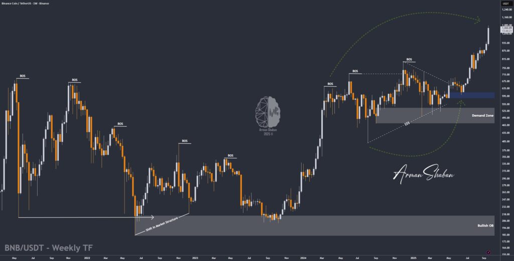Crypto Blockchain Bitcoin Ethereum Gold Master Arman Shaban
