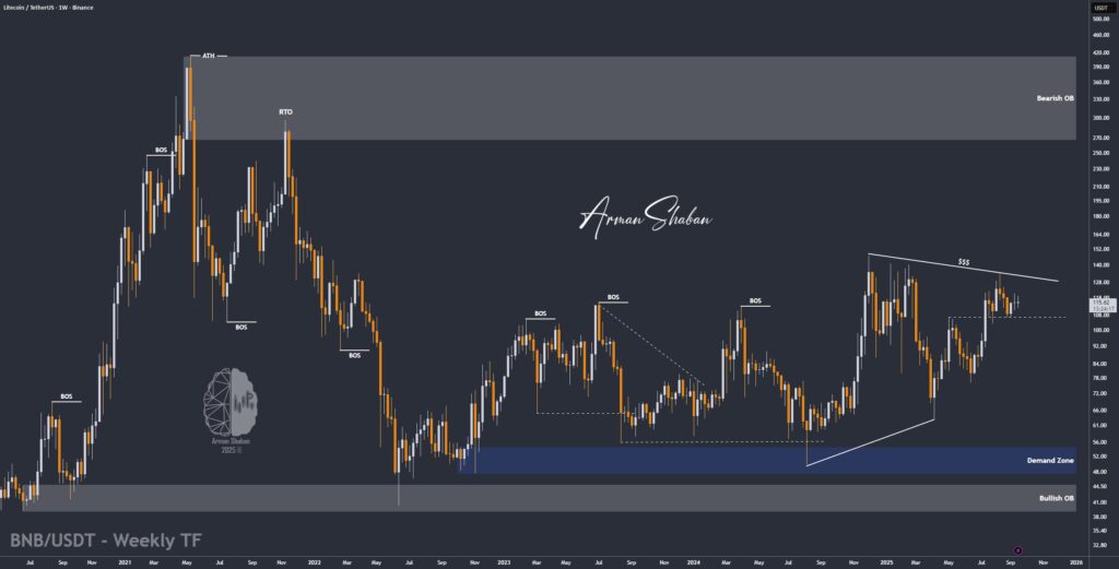 Crypto Blockchain Bitcoin Ethereum Gold Master Arman Shaban