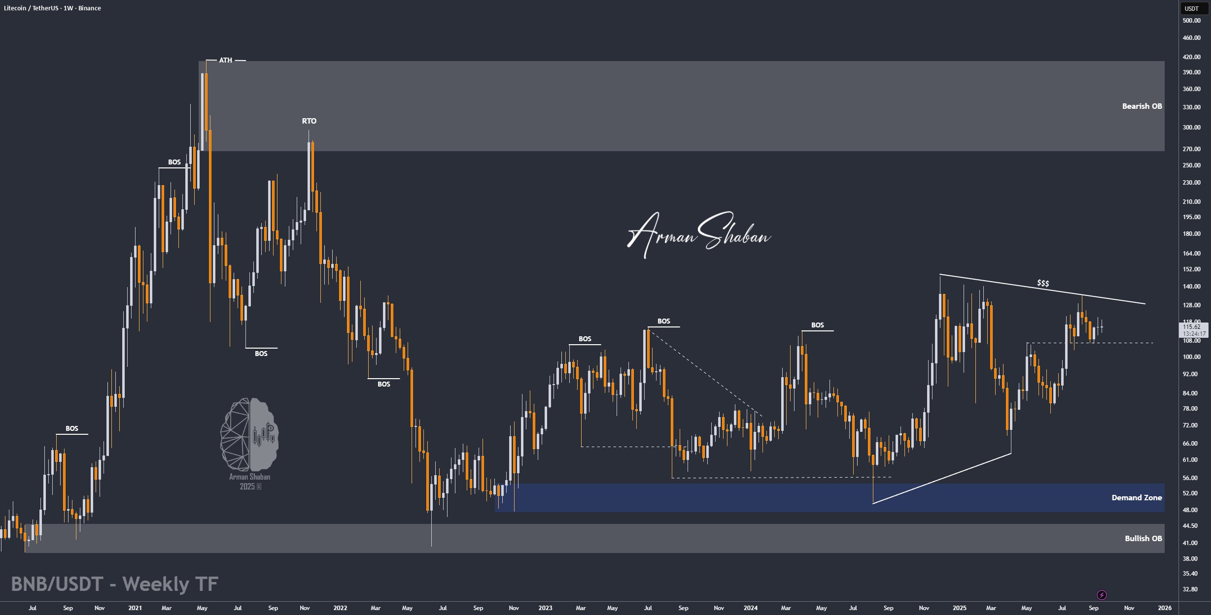 Crypto Blockchain Bitcoin Ethereum Gold Master Arman Shaban