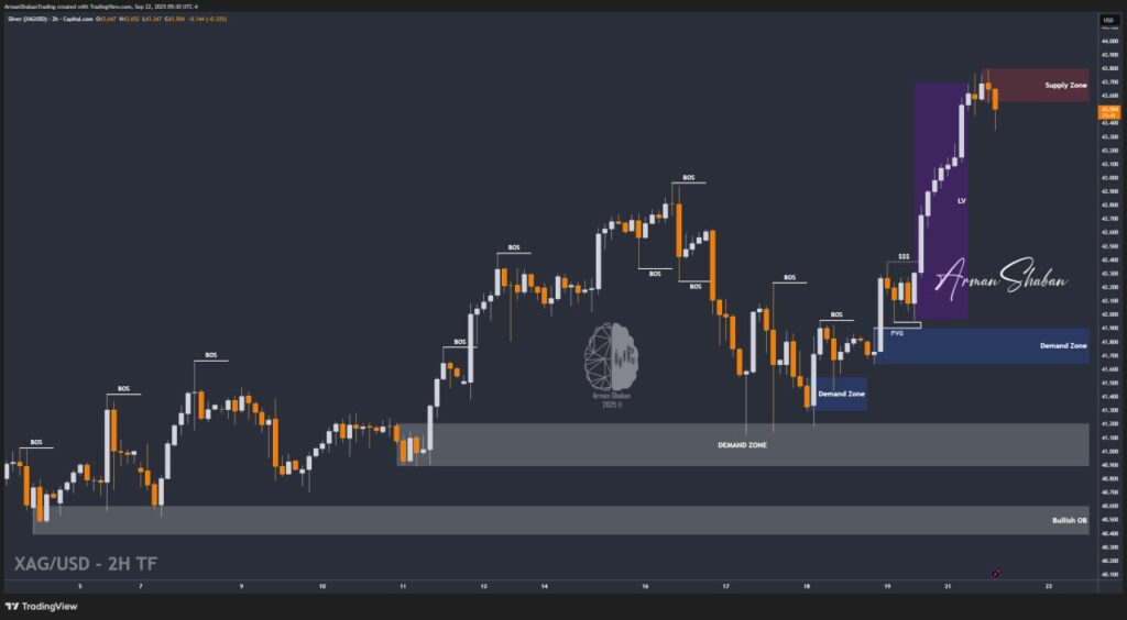 XAUUSD GOLD EURUSD GBPUSD Forex Gold Master Arman Shaban