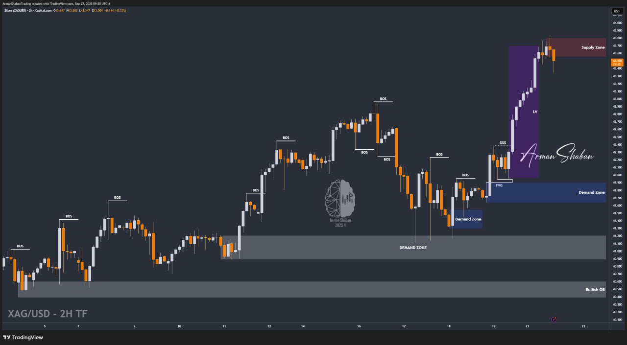 XAUUSD GOLD EURUSD GBPUSD Forex Gold Master Arman Shaban