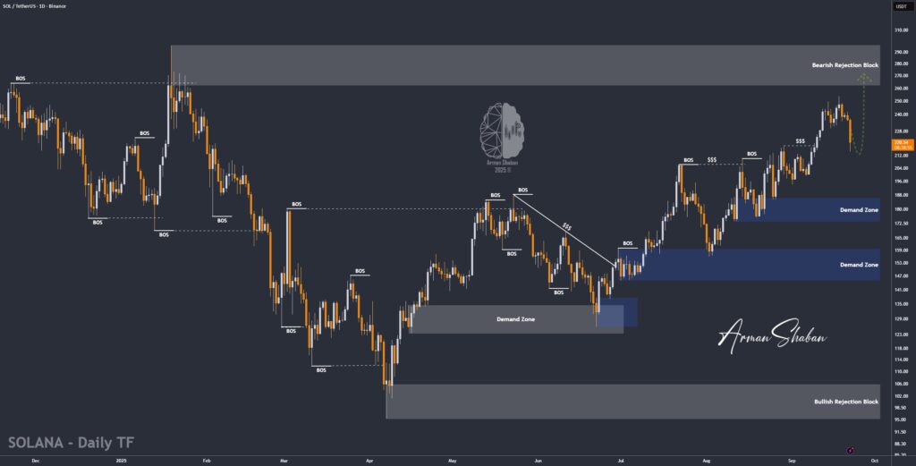 Crypto Blockchain Bitcoin Ethereum Gold Master Arman Shaban
