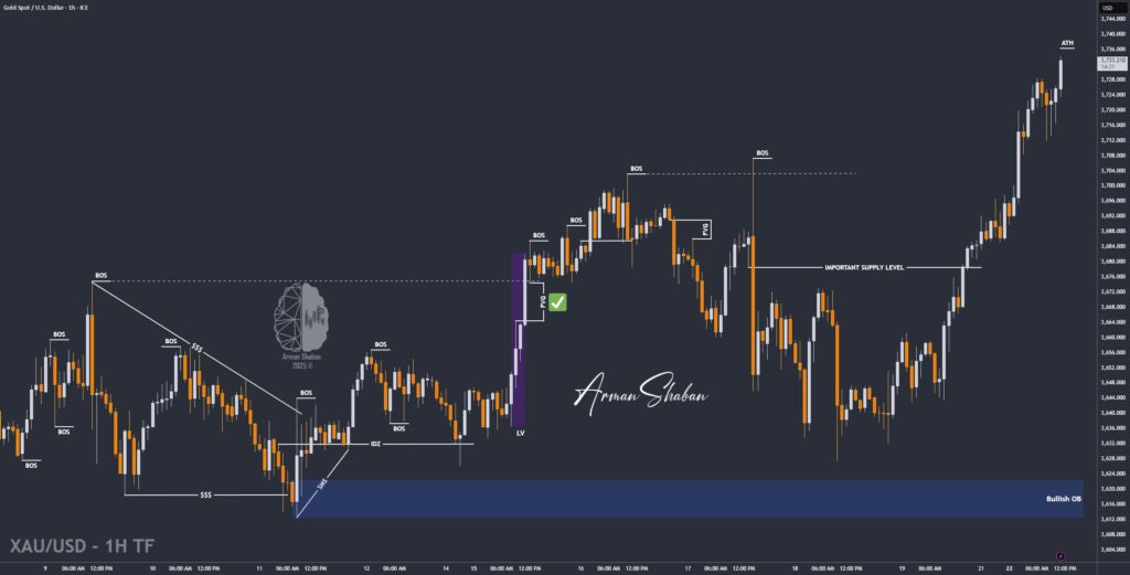 XAUUSD GOLD EURUSD GBPUSD Forex Gold Master Arman Shaban
