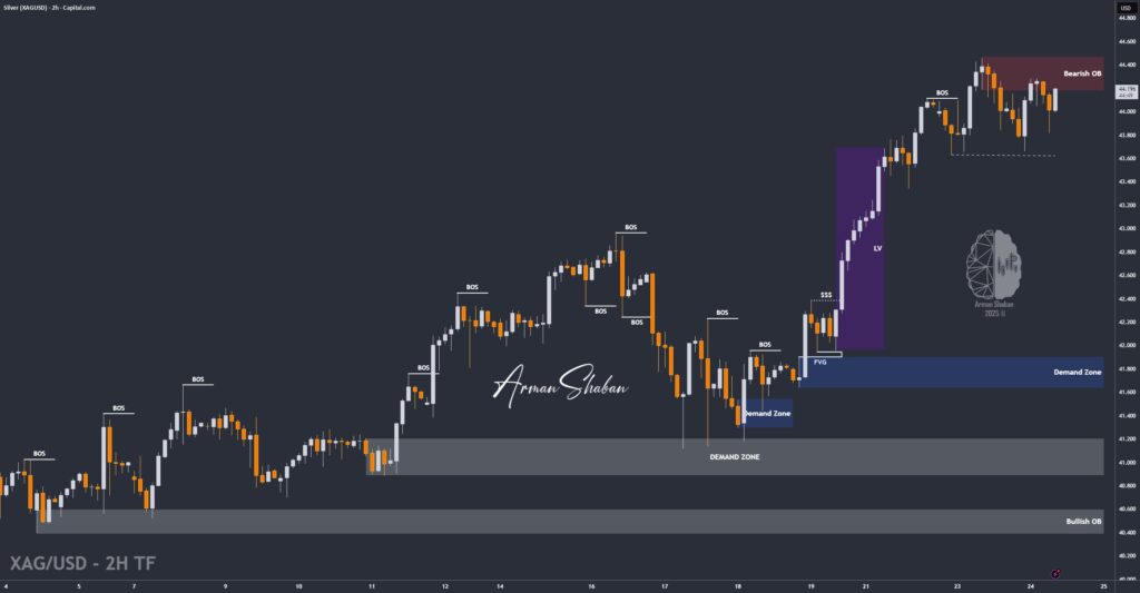XAUUSD GOLD EURUSD GBPUSD Forex Gold Master Arman Shaban