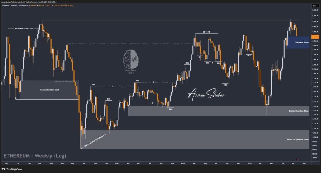 Crypto Blockchain Bitcoin Ethereum Gold Master Arman Shaban