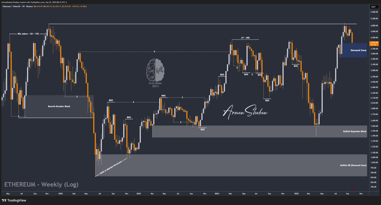 Crypto Blockchain Bitcoin Ethereum Gold Master Arman Shaban