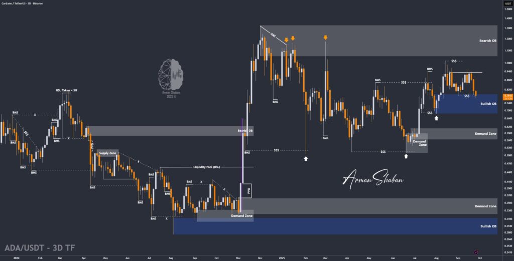 Crypto Blockchain Bitcoin Ethereum Gold Master Arman Shaban