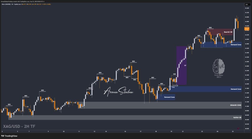XAUUSD GOLD EURUSD GBPUSD Forex Gold Master Arman Shaban