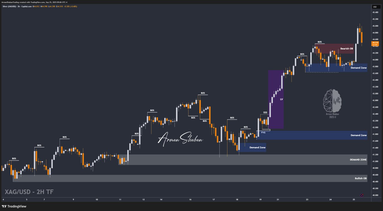 XAUUSD GOLD EURUSD GBPUSD Forex Gold Master Arman Shaban