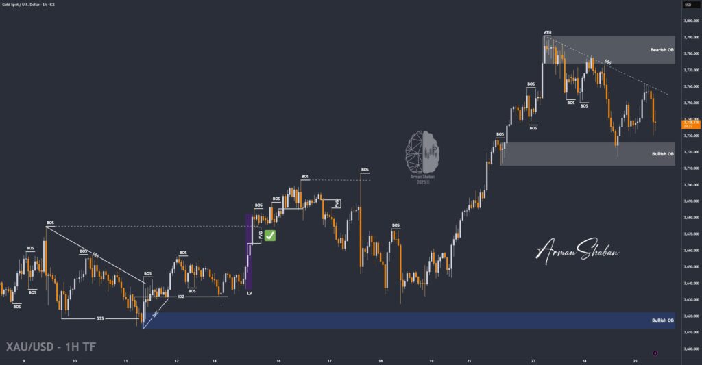 XAUUSD GOLD EURUSD GBPUSD Forex Gold Master Arman Shaban