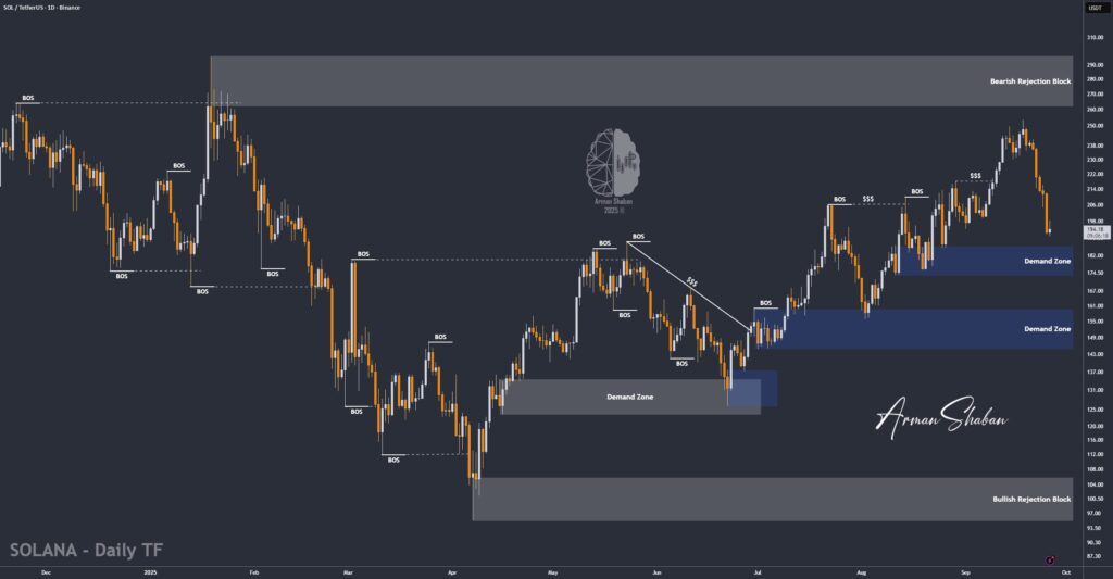 Crypto Blockchain Bitcoin Ethereum Gold Master Arman Shaban