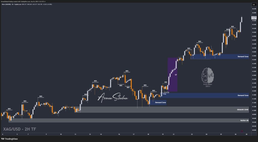 XAUUSD GOLD EURUSD GBPUSD Forex Gold Master Arman Shaban