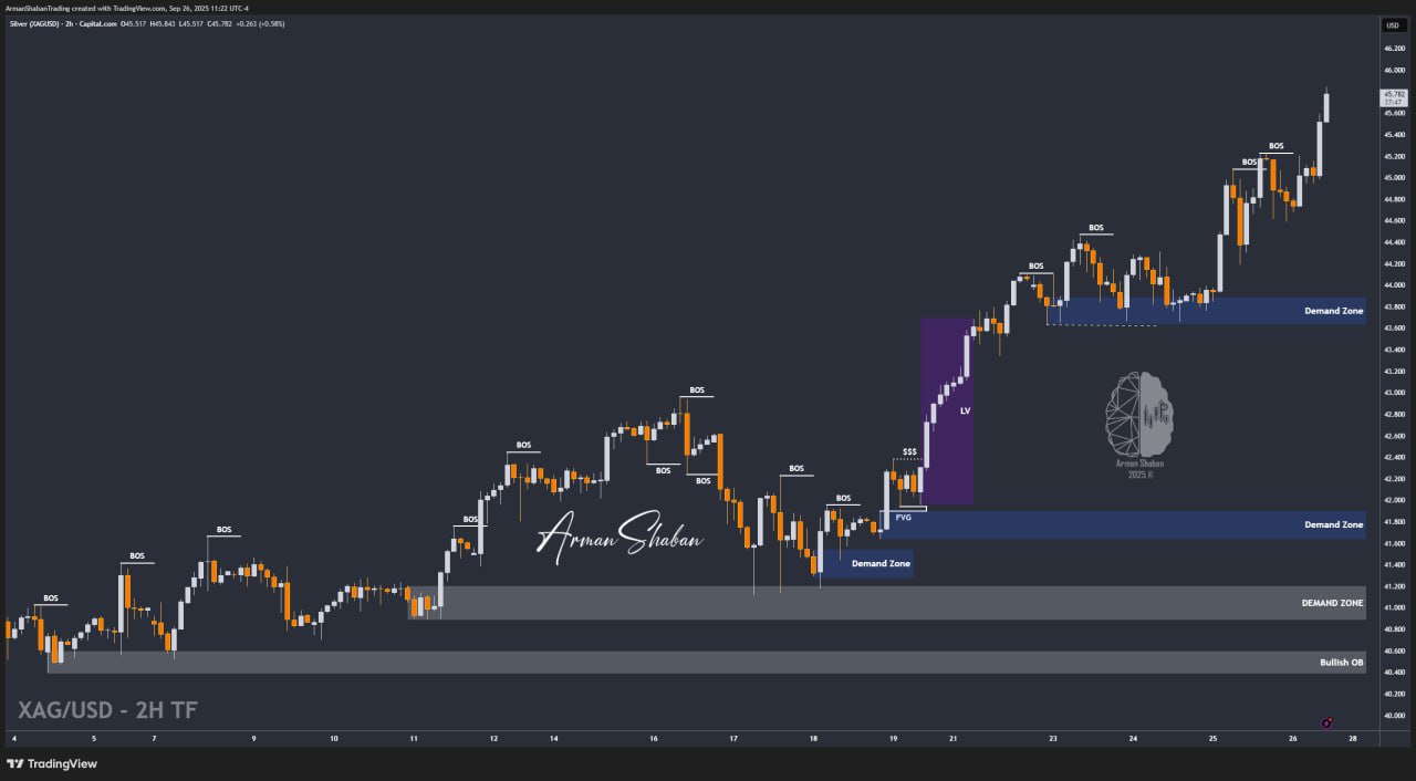XAUUSD GOLD EURUSD GBPUSD Forex Gold Master Arman Shaban