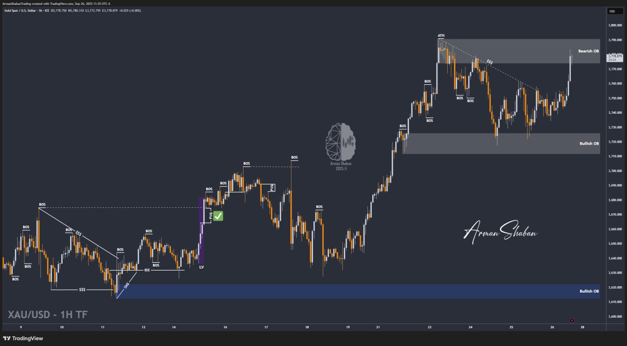 XAUUSD GOLD EURUSD GBPUSD Forex Gold Master Arman Shaban