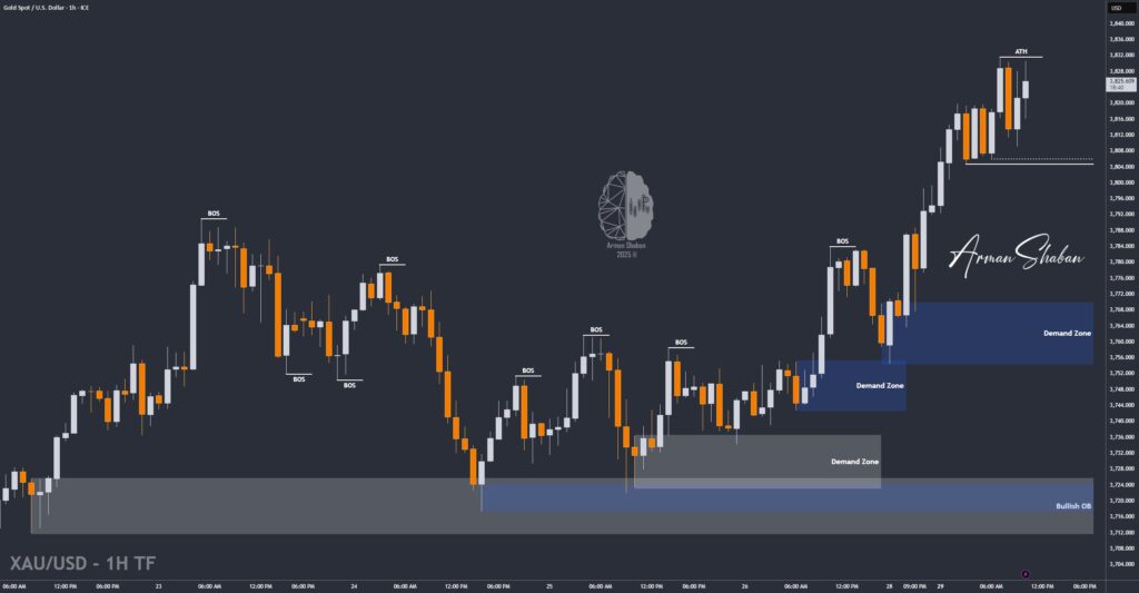 XAUUSD GOLD EURUSD GBPUSD Forex Gold Master Arman Shaban