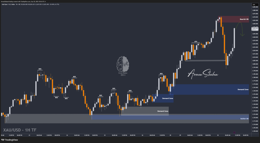 XAUUSD GOLD EURUSD GBPUSD Forex Gold Master Arman Shaban