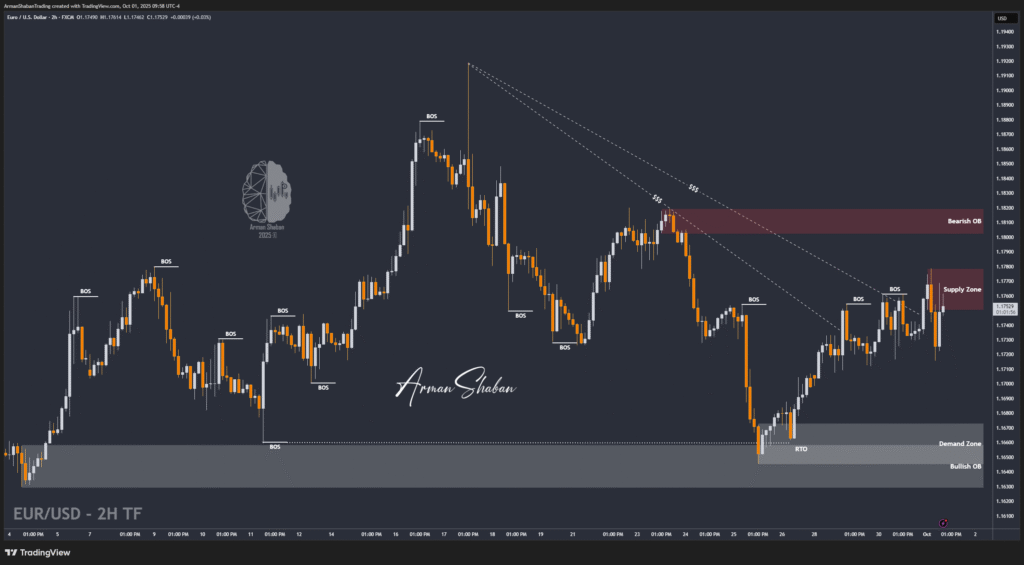 XAUUSD GOLD EURUSD GBPUSD Forex Gold Master Arman Shaban