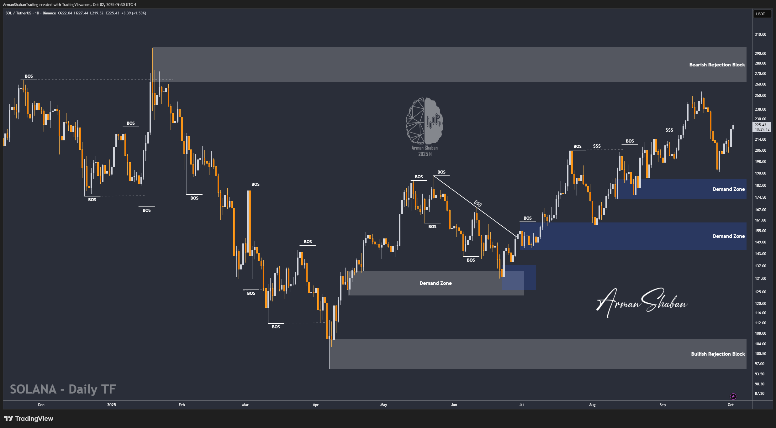 Crypto Blockchain Bitcoin Ethereum Gold Master Arman Shaban