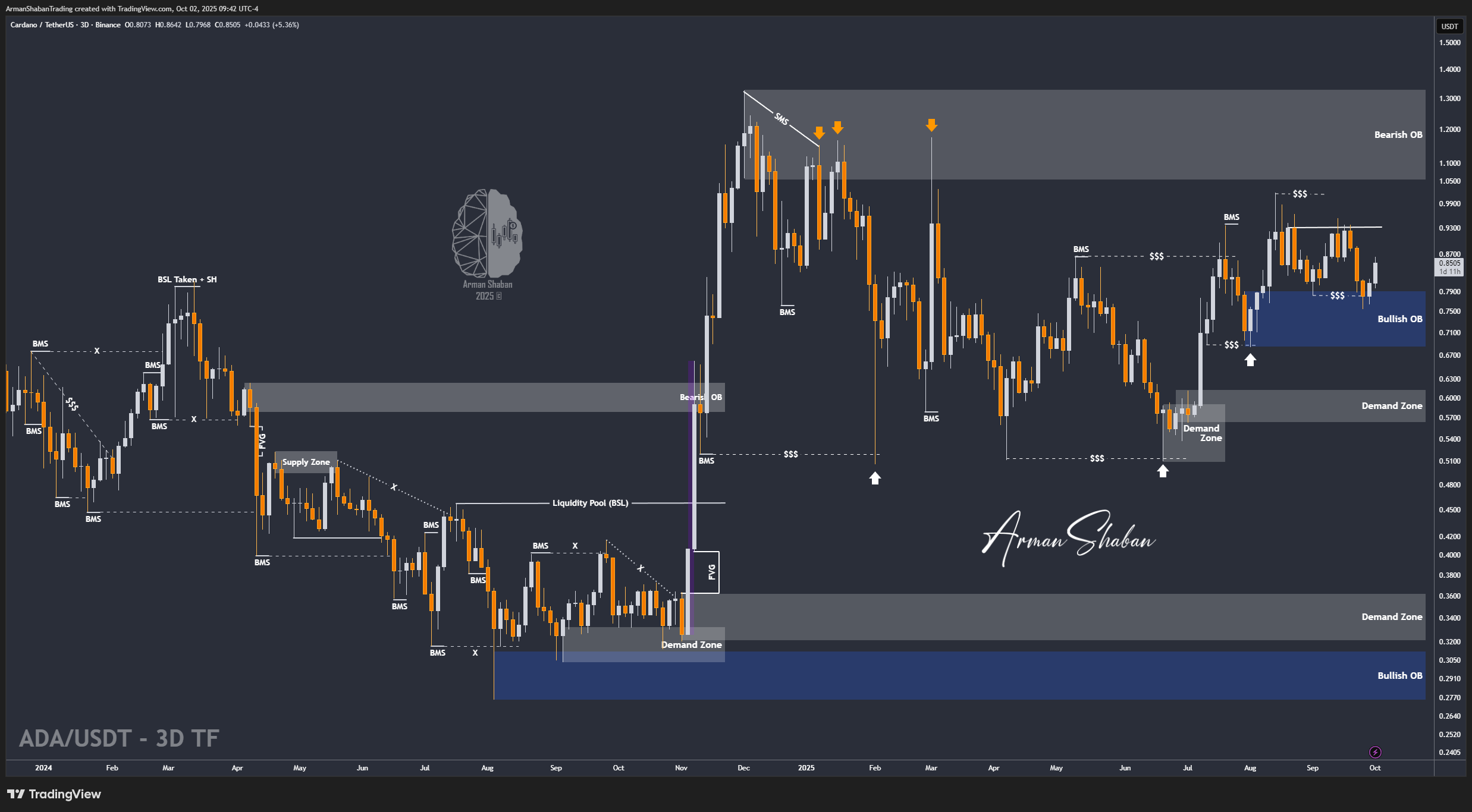 Crypto Blockchain Bitcoin Ethereum Gold Master Arman Shaban
