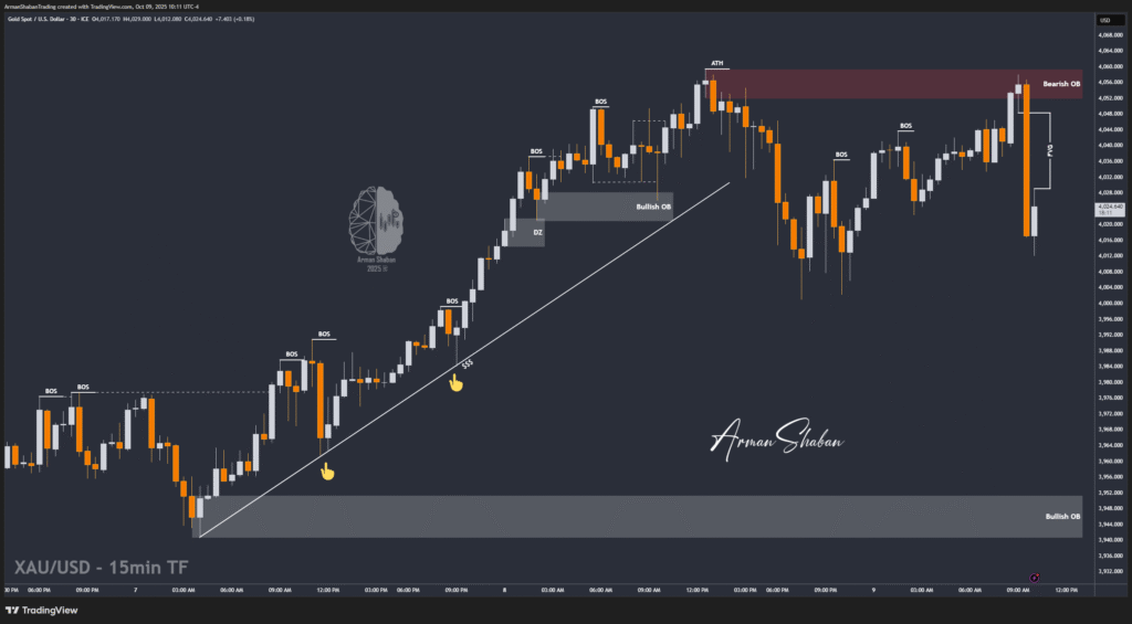 XAUUSD GOLD EURUSD GBPUSD Forex Gold Master Arman Shaban