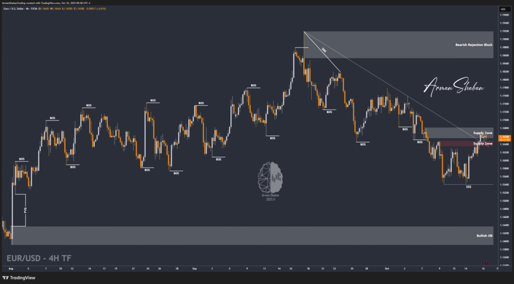XAUUSD GOLD EURUSD GBPUSD Forex Gold Master Arman Shaban