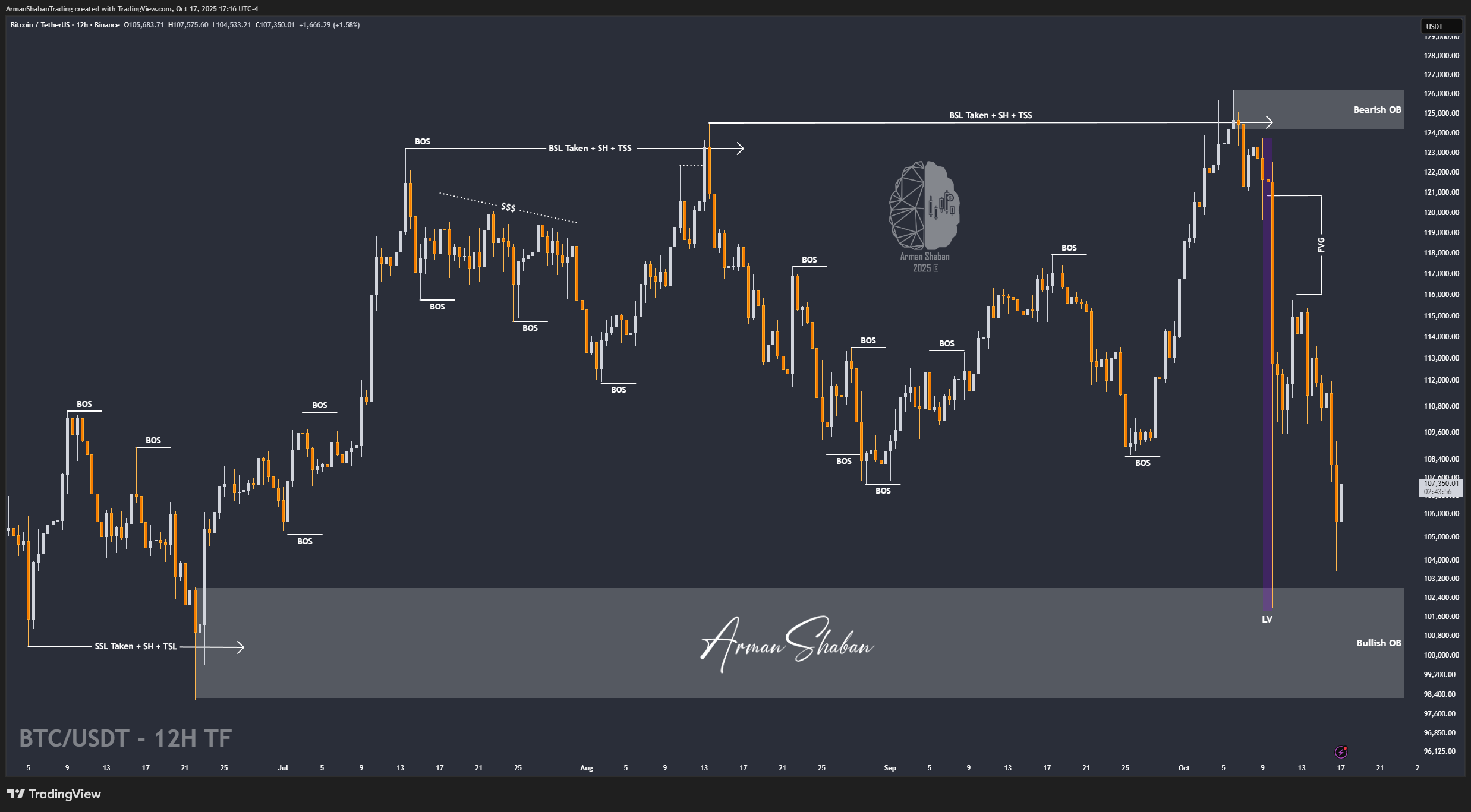 Crypto Blockchain Bitcoin Ethereum Gold Master Arman Shaban