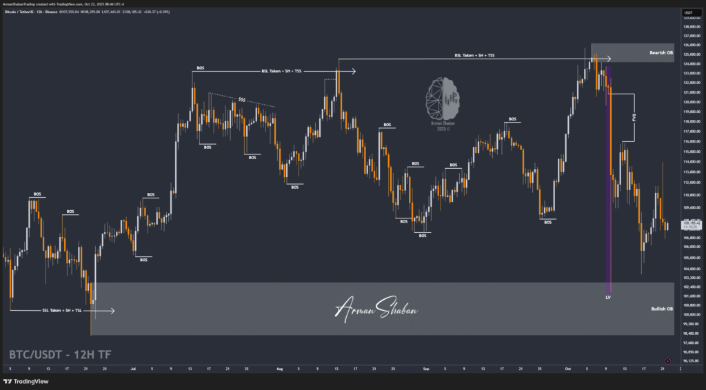 Crypto Blockchain Bitcoin Ethereum Gold Master Arman Shaban