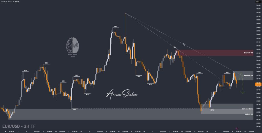 XAUUSD GOLD EURUSD GBPUSD Forex Gold Master Arman Shaban