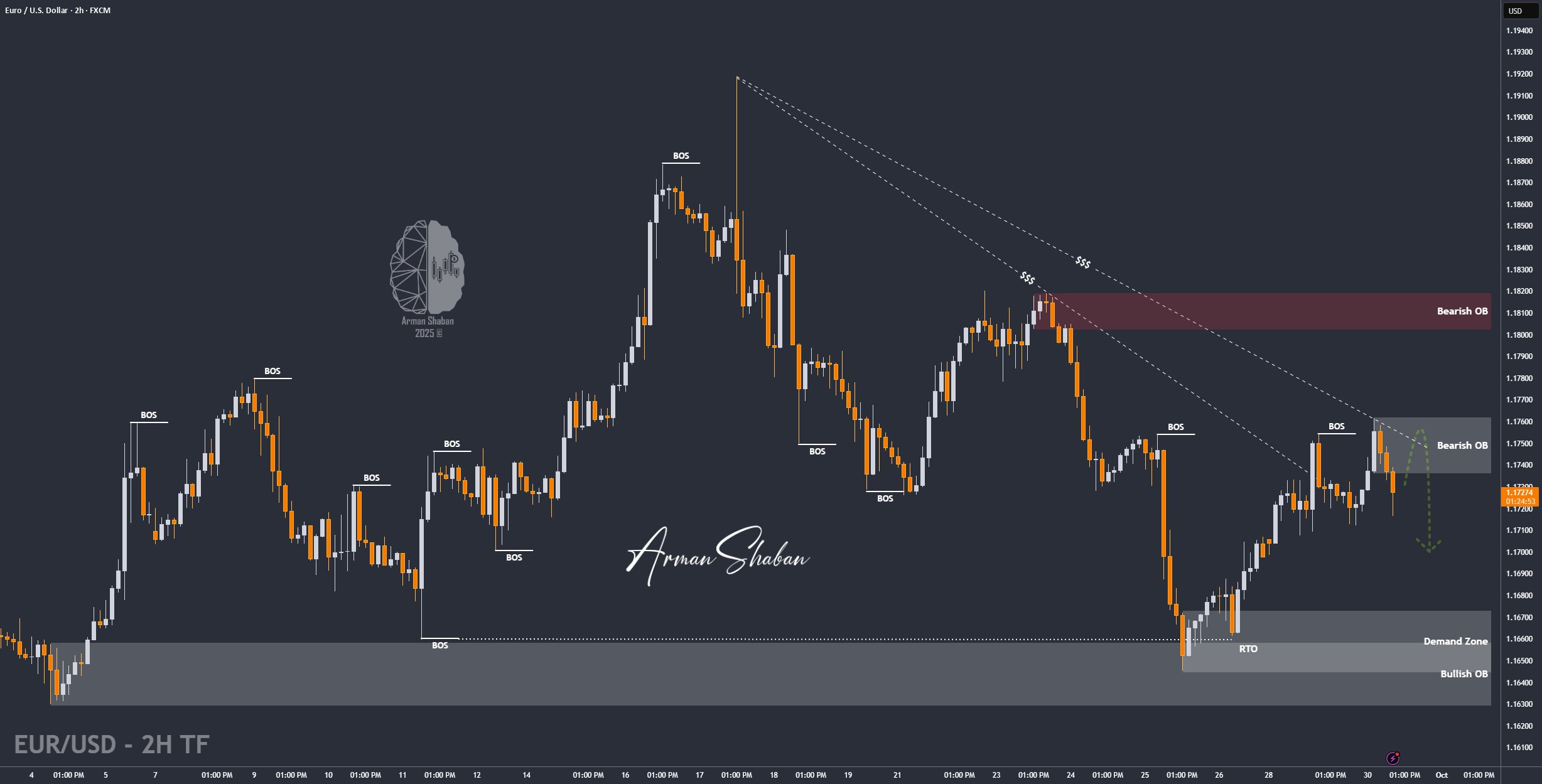 XAUUSD GOLD EURUSD GBPUSD Forex Gold Master Arman Shaban