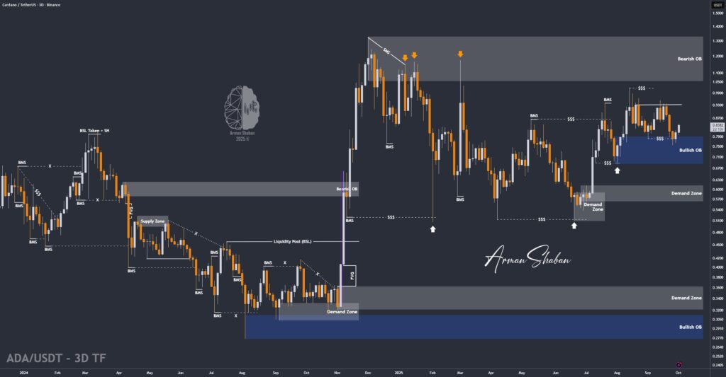 Crypto Blockchain Bitcoin Ethereum Gold Master Arman Shaban