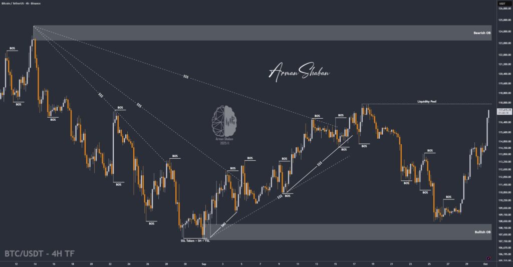 Crypto Blockchain Bitcoin Ethereum Gold Master Arman Shaban
