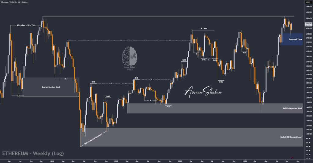 Crypto Blockchain Bitcoin Ethereum Gold Master Arman Shaban