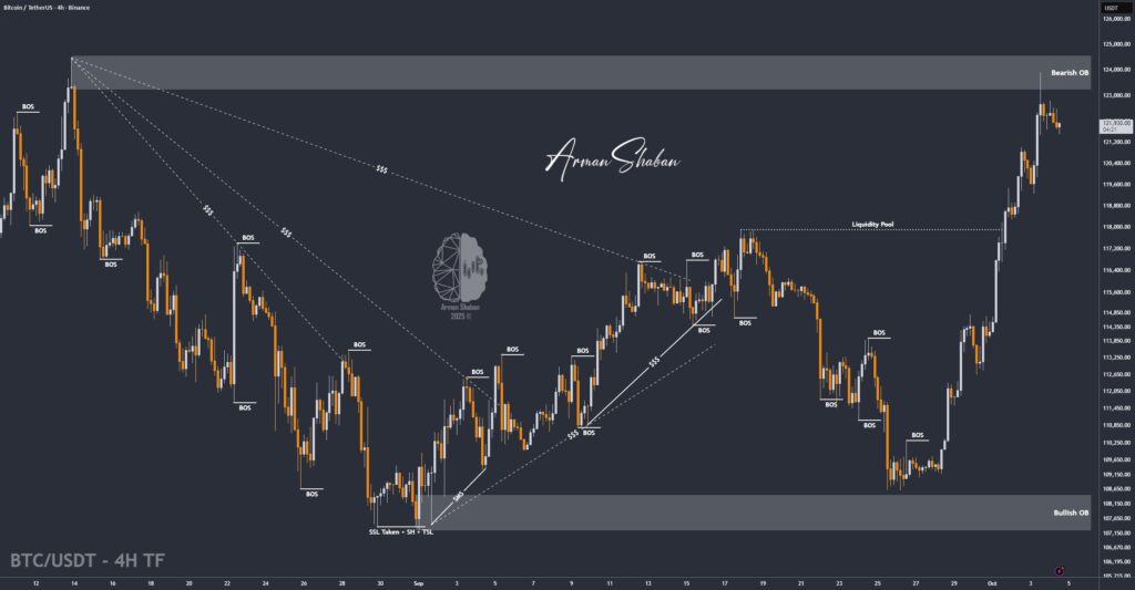 Crypto Blockchain Bitcoin Ethereum Gold Master Arman Shaban