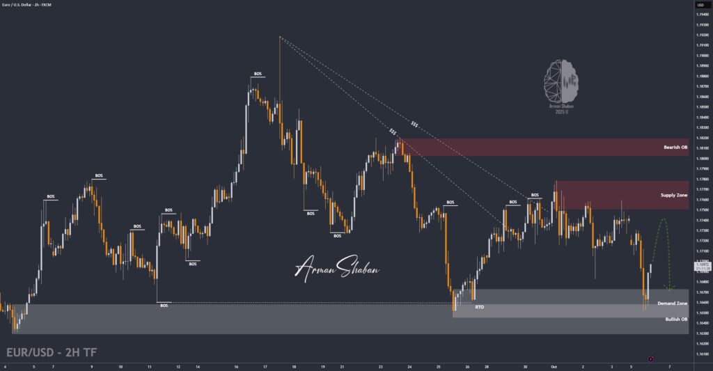 XAUUSD GOLD EURUSD GBPUSD Forex Gold Master Arman Shaban
