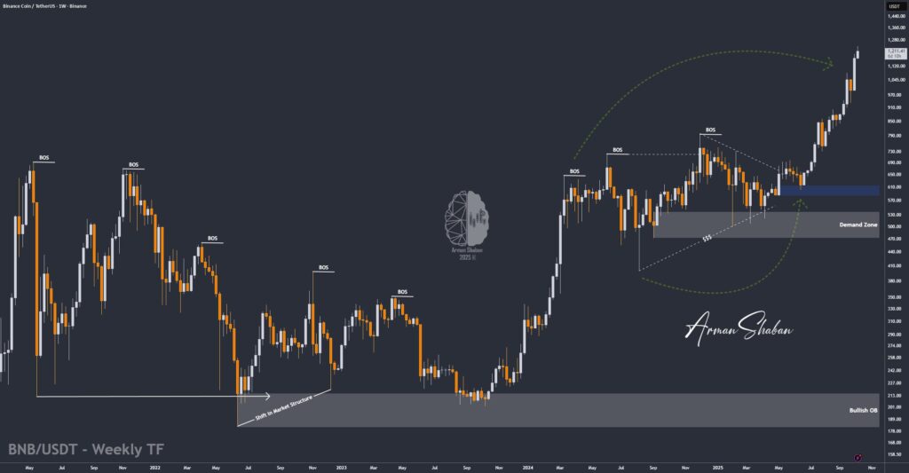 Crypto Blockchain Bitcoin Ethereum Gold Master Arman Shaban