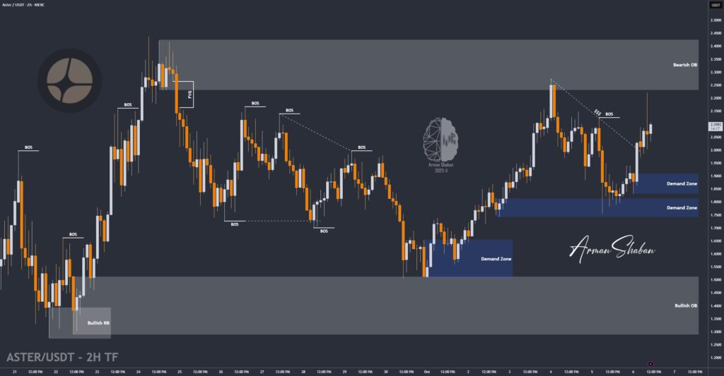 Crypto Blockchain Bitcoin Ethereum Gold Master Arman Shaban