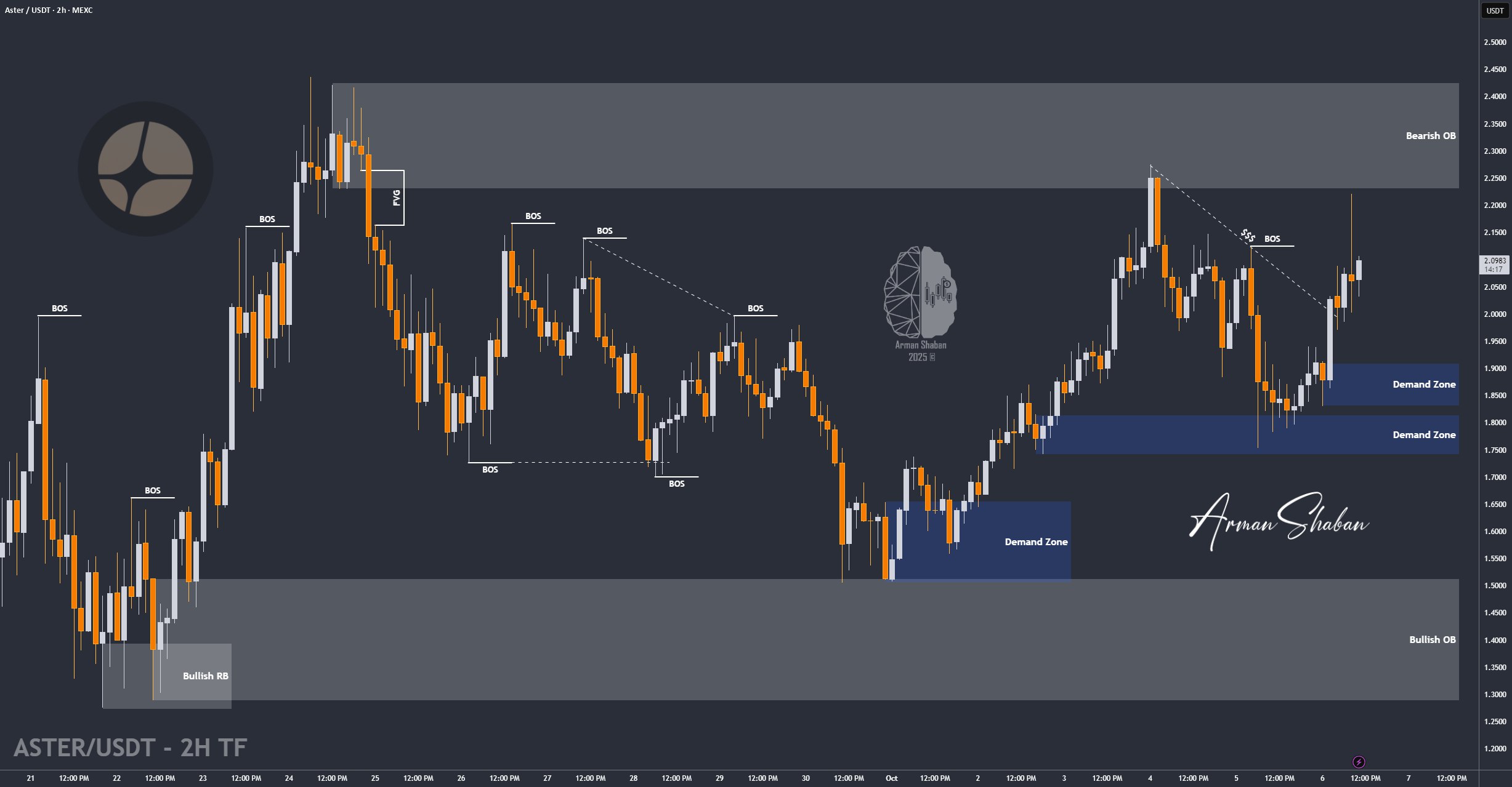 Crypto Blockchain Bitcoin Ethereum Gold Master Arman Shaban