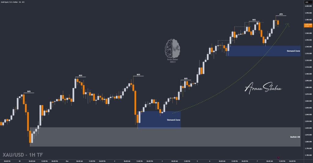 XAUUSD GOLD EURUSD GBPUSD Forex Gold Master Arman Shaban