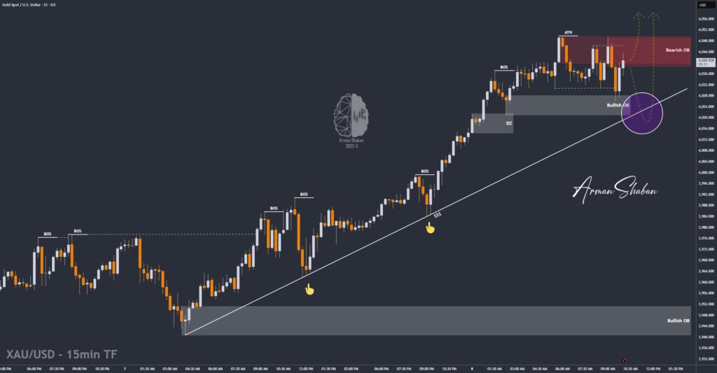 XAUUSD GOLD EURUSD GBPUSD Forex Gold Master Arman Shaban