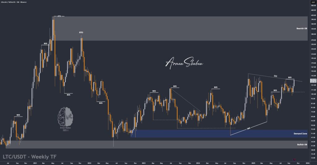 Crypto Blockchain Bitcoin Ethereum Gold Master Arman Shaban