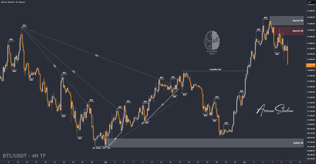 Crypto Blockchain Bitcoin Ethereum Gold Master Arman Shaban